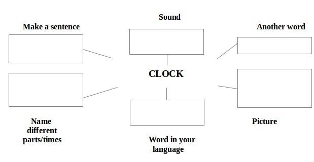 neha alarm clock english class 4 ncert solutions getstudysolution com