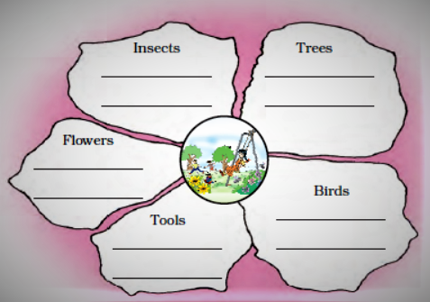 NCERT Solutions Class 3 English Unit 1 The Magic Garden - 1