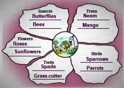 NCERT Solutions Class 3 English Unit 1 The Magic Garden - 2