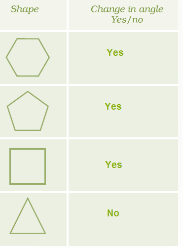 NCERT Solutions For Class 5 Maths Chapter 2 Image 18